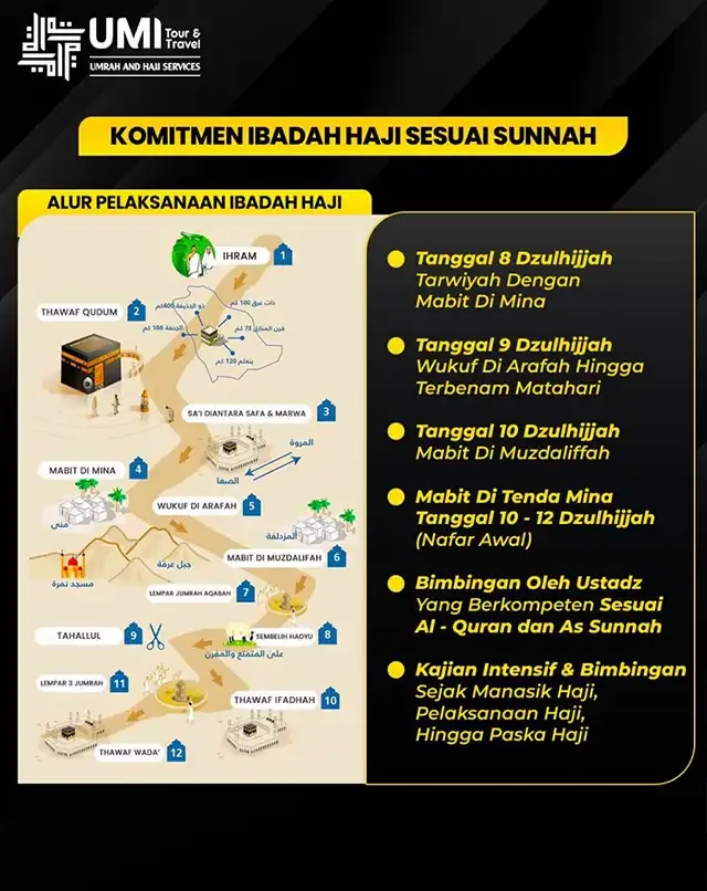 Alur Pelaksanaan Haji Furoda